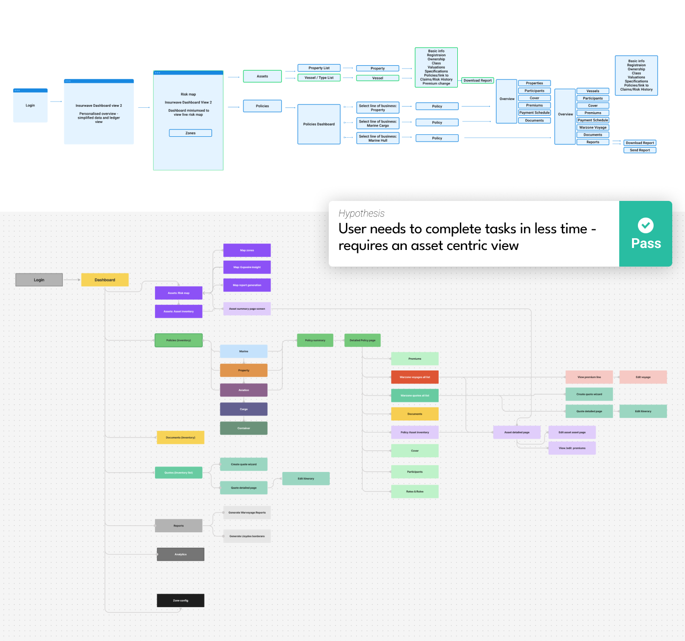 Updated information architecture