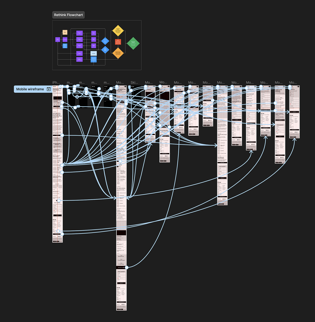 Rethink User journeys