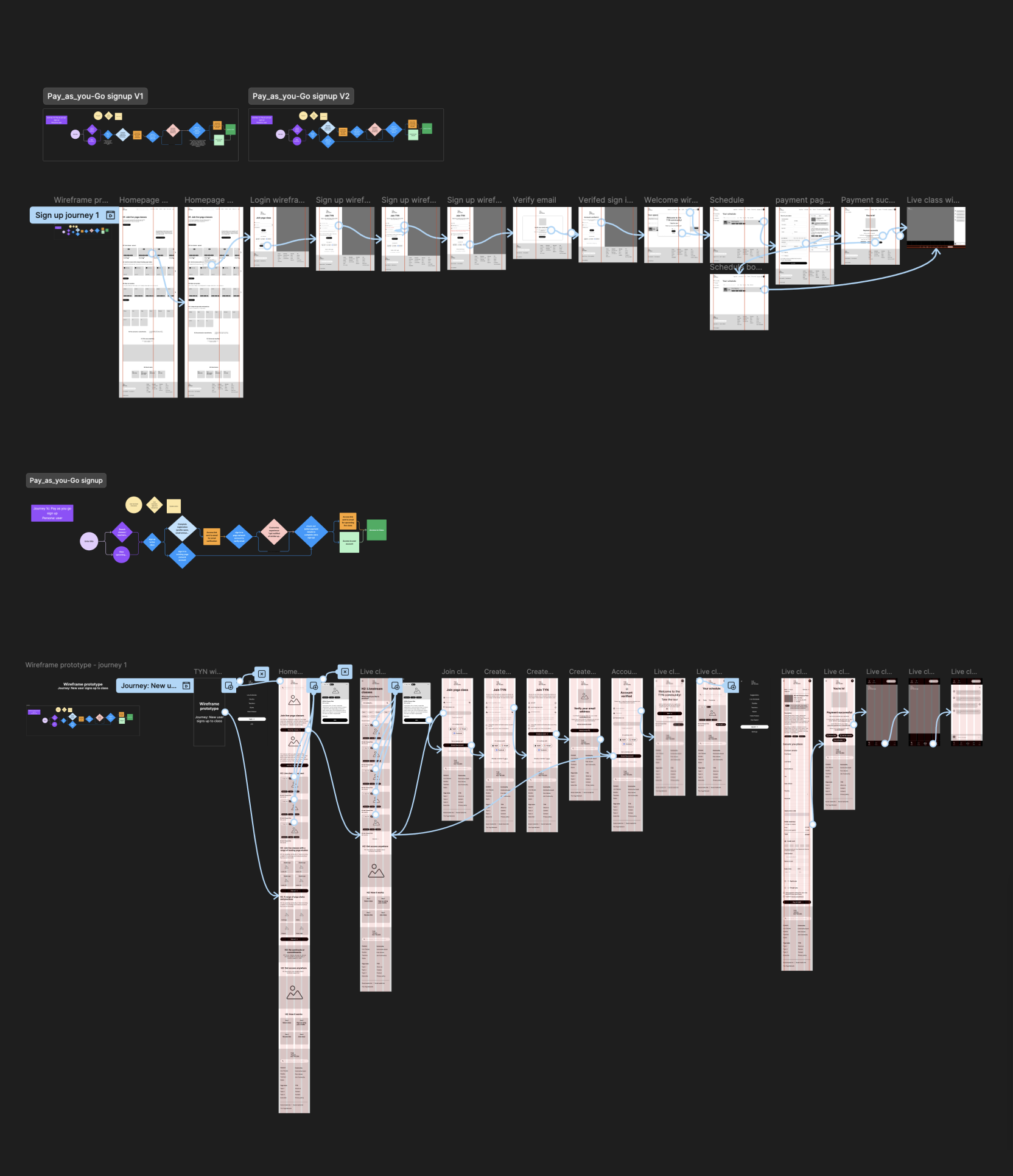 Lo fidelity prototypes