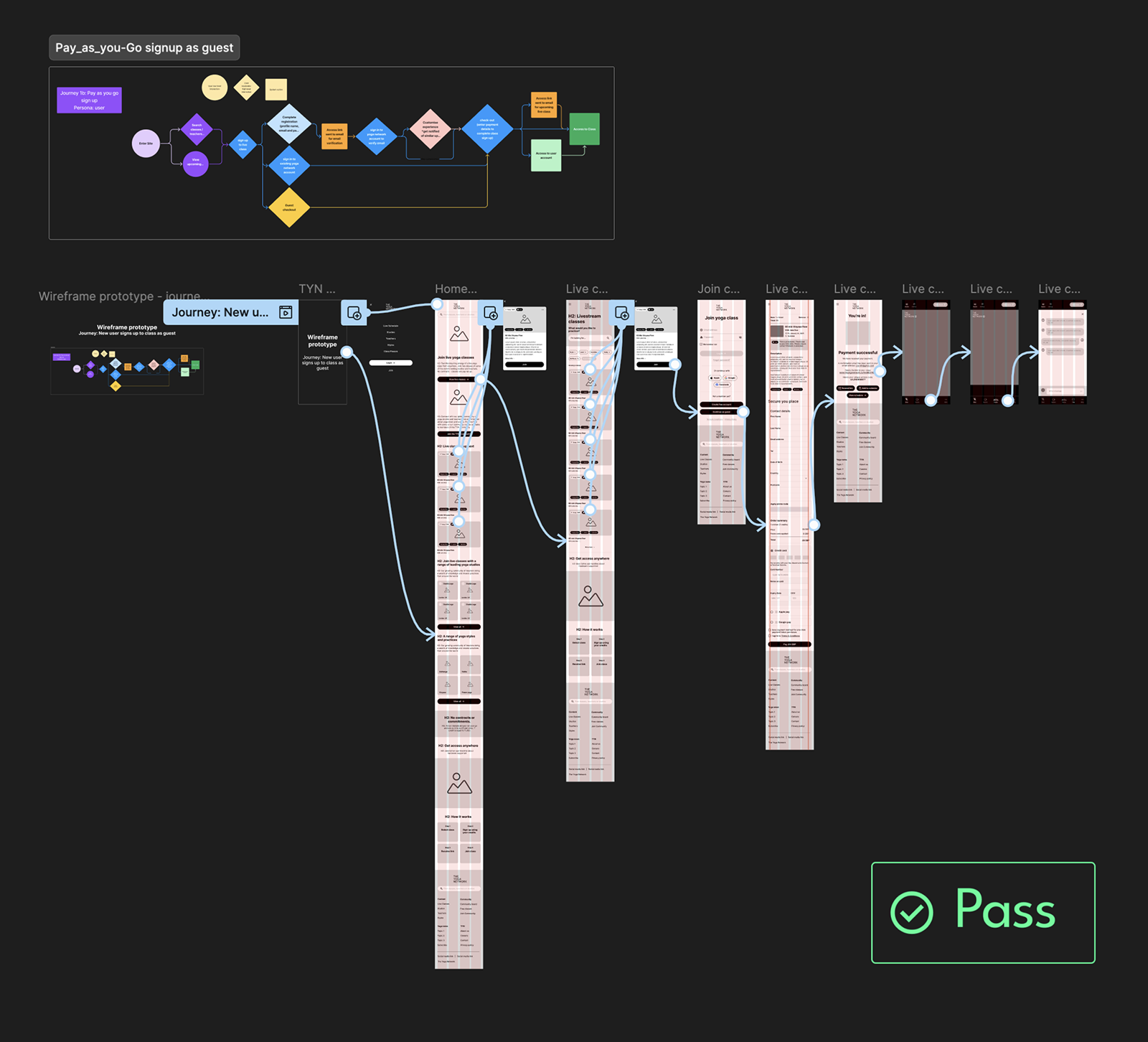 Refined lo fidelity prototypes